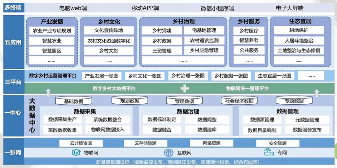 学加增城同学会成立仪式丨走进宝盛国际创新中心&乡村振兴话题分享 - 图5