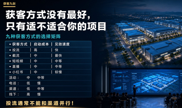 6000万平米库存压顶,园区怎么活?上午学运营,下午学招商,一天搞定! - 图29