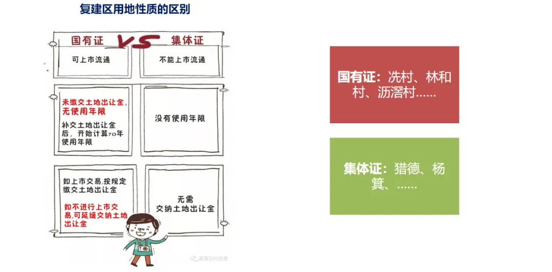 学加课堂笔记丨城市更新中旧村改造的经济逻辑与投资测算&广州市旧村更新改造项目拆补方案 - 图56