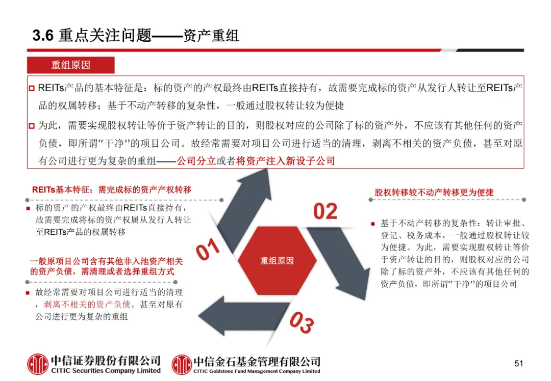 学员线上分享丨公募REITs的“势”与“数” - 图63