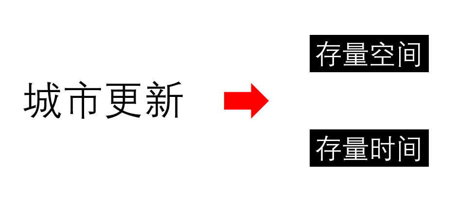 课堂笔记:园区改造的建筑规划 - 图5