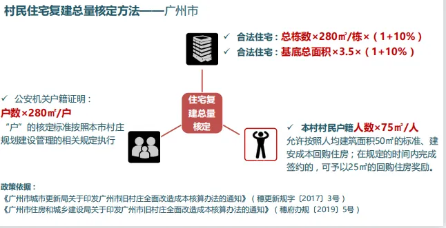 课堂笔记:村改可研测算及拆补方案 - 图68