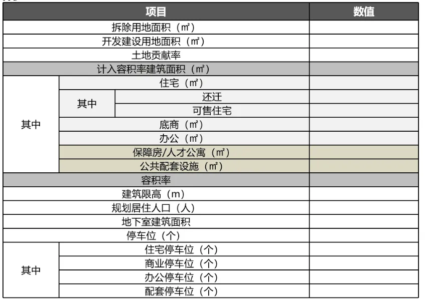 课堂笔记丨地产投资实务与拿地决策、投资测算及法律风险规避 - 图8