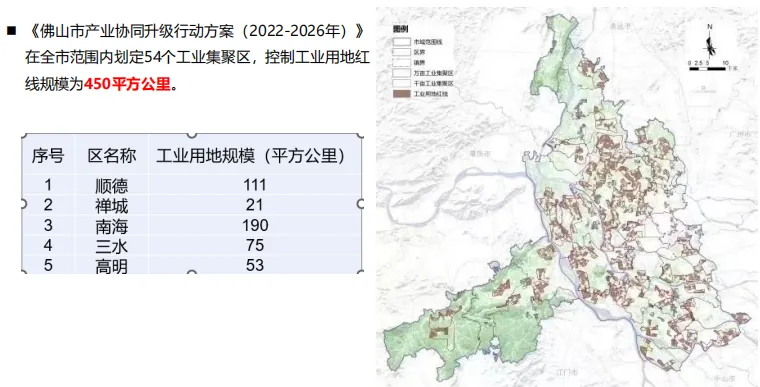 佛山同学会活动 | 佛山工改工案例及政策分享 - 图5