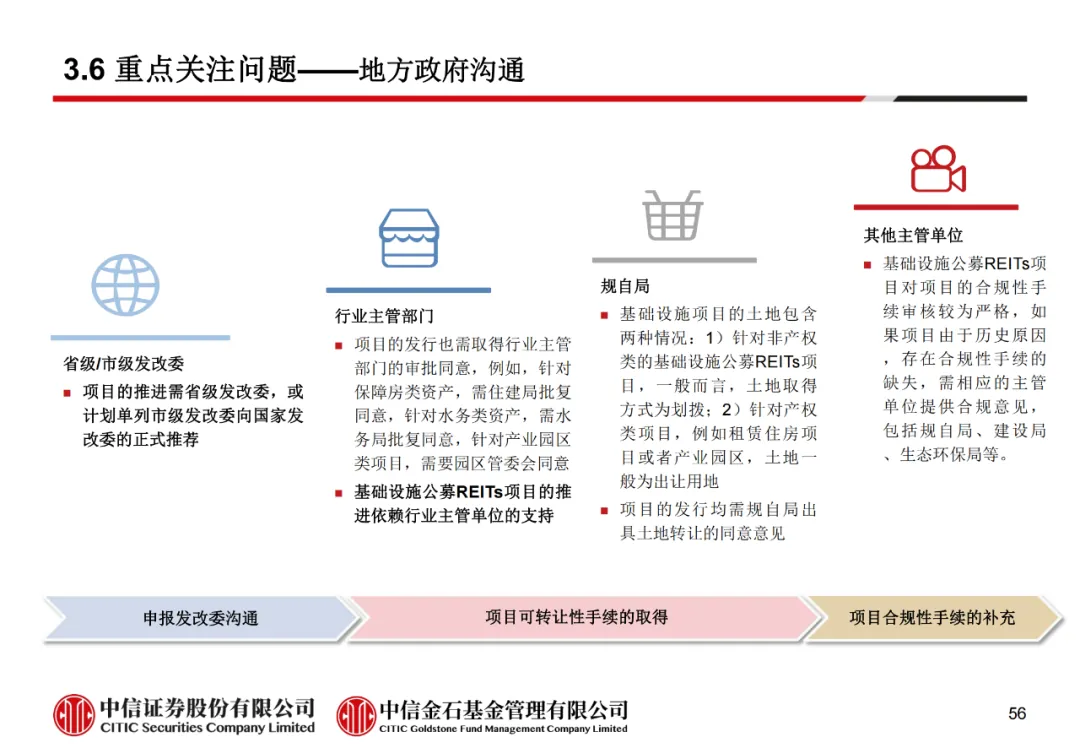 学员线上分享丨公募REITs的“势”与“数” - 图68