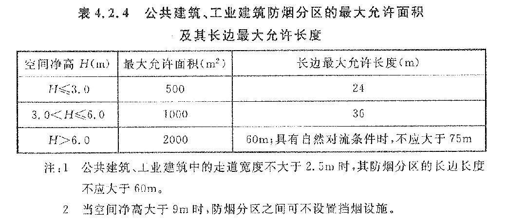 分享:建筑里绝不可忽视的“消防设计”! - 图24