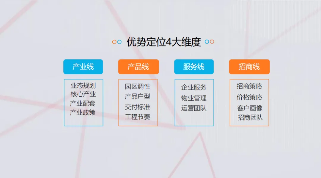 学加课堂笔记 | 改造类园区的调研前策及定位、集体土地租赁及留用地开发 - 图22