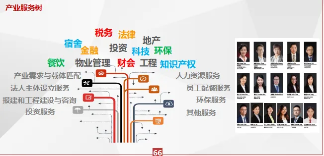 课堂笔记 | 产业园区精细化运营&产业园区精准定位实务 - 图16