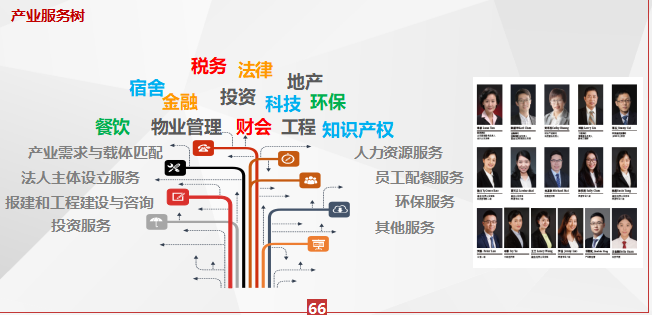 课堂笔记 | 产业园区精细化运营&产业园区精准定位实务_260928001805 - 图16