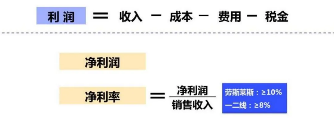 学加课堂笔记丨城市更新中旧村改造的经济逻辑与投资测算＆广州市旧村更新改造项目拆补方案 - 图24