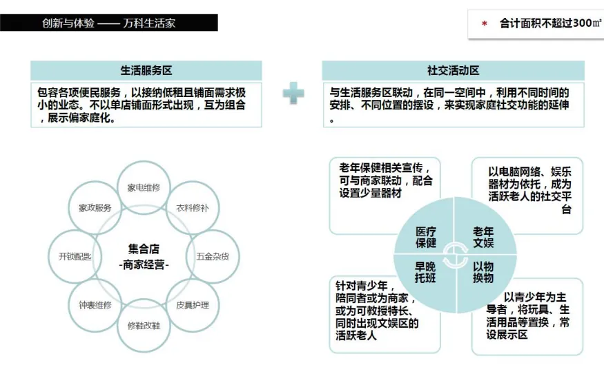学加课堂笔记丨社区商业及创新业态设计要点 - 图64