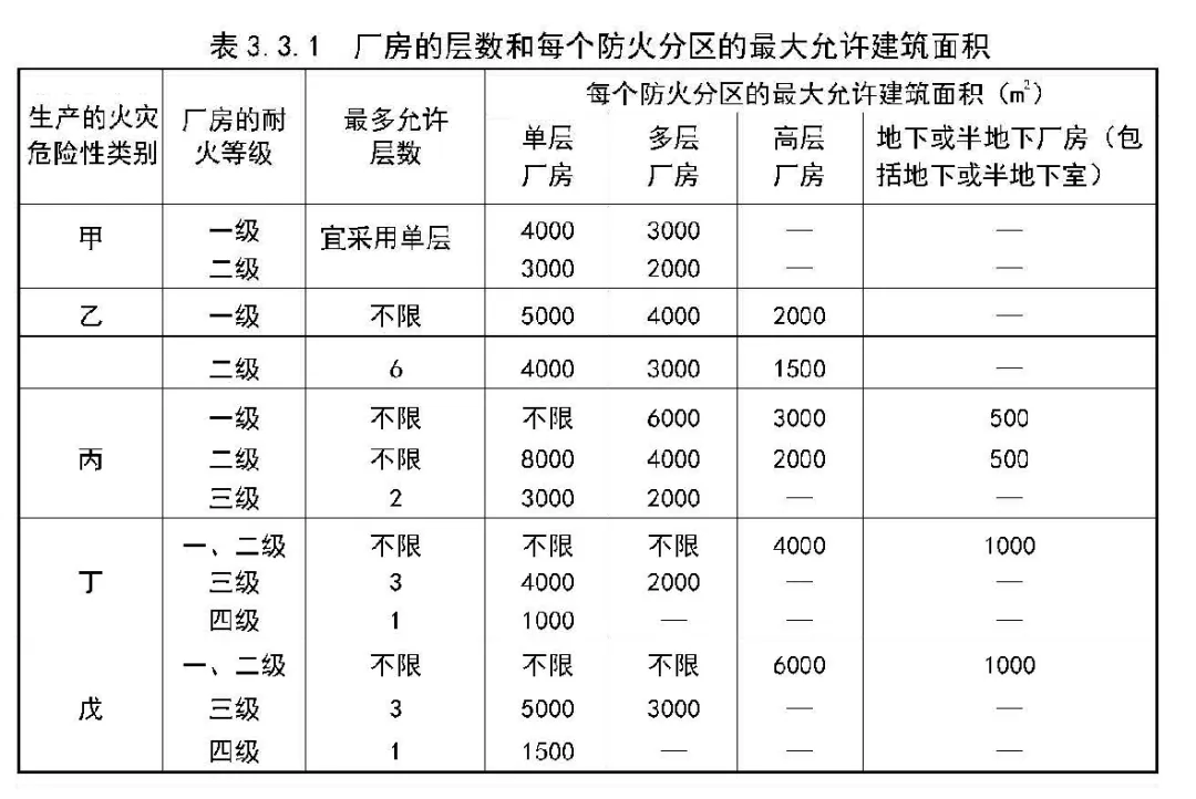 分享:建筑里绝不可忽视的“消防设计”! - 图14