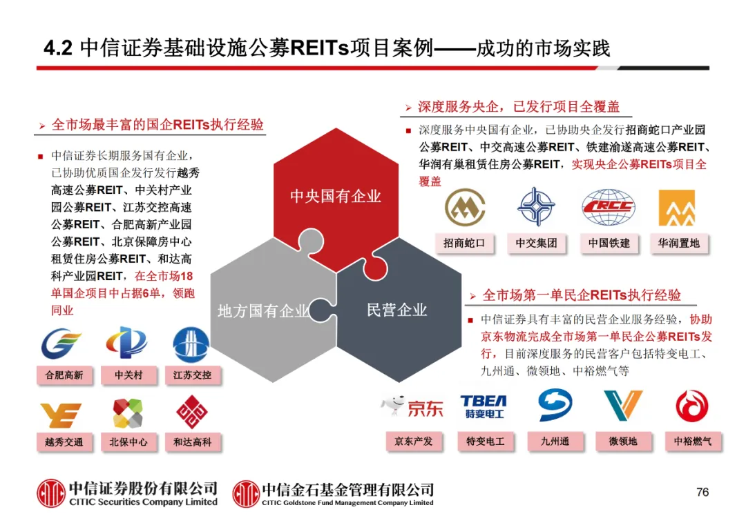 学员线上分享丨公募REITs的“势”与“数” - 图88