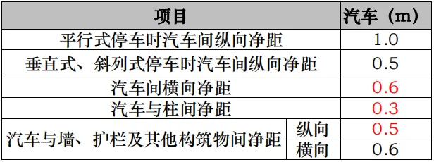 课堂笔记丨建筑设计的成本控制 - 图15