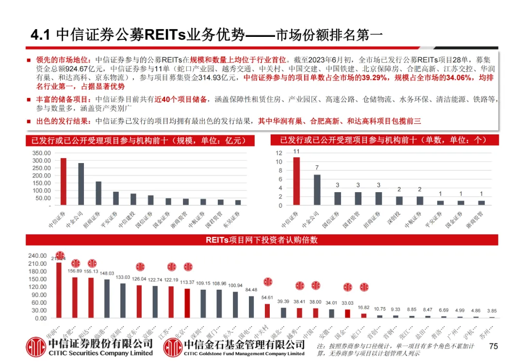学员线上分享丨公募REITs的“势”与“数” - 图87