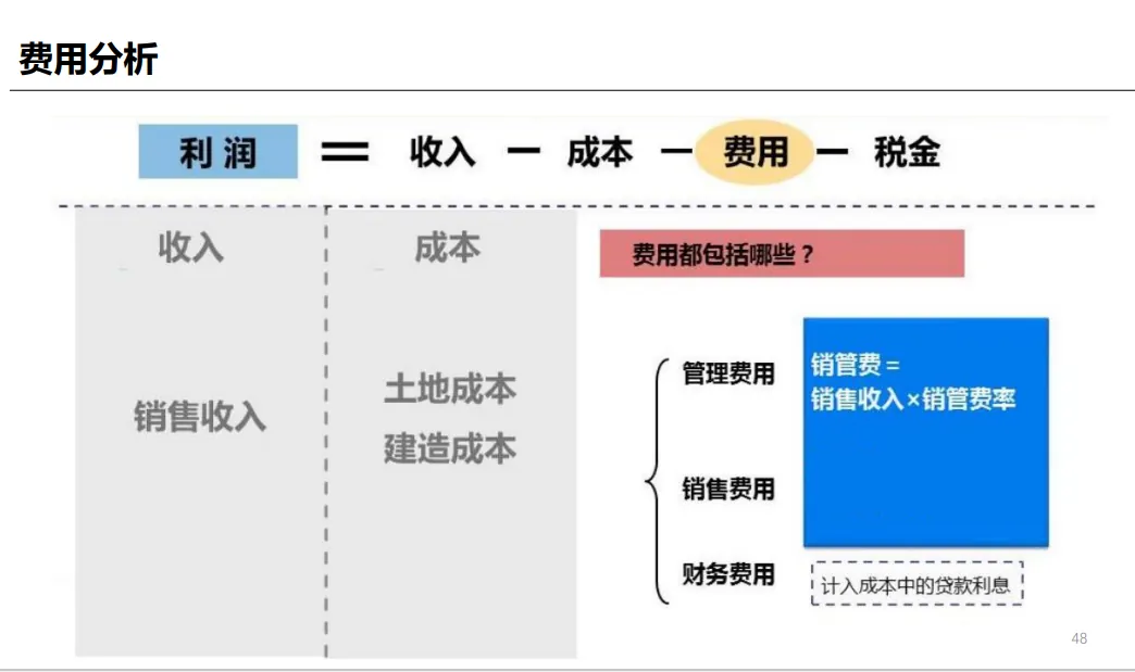课堂笔记:村改可研测算及拆补方案 - 图45