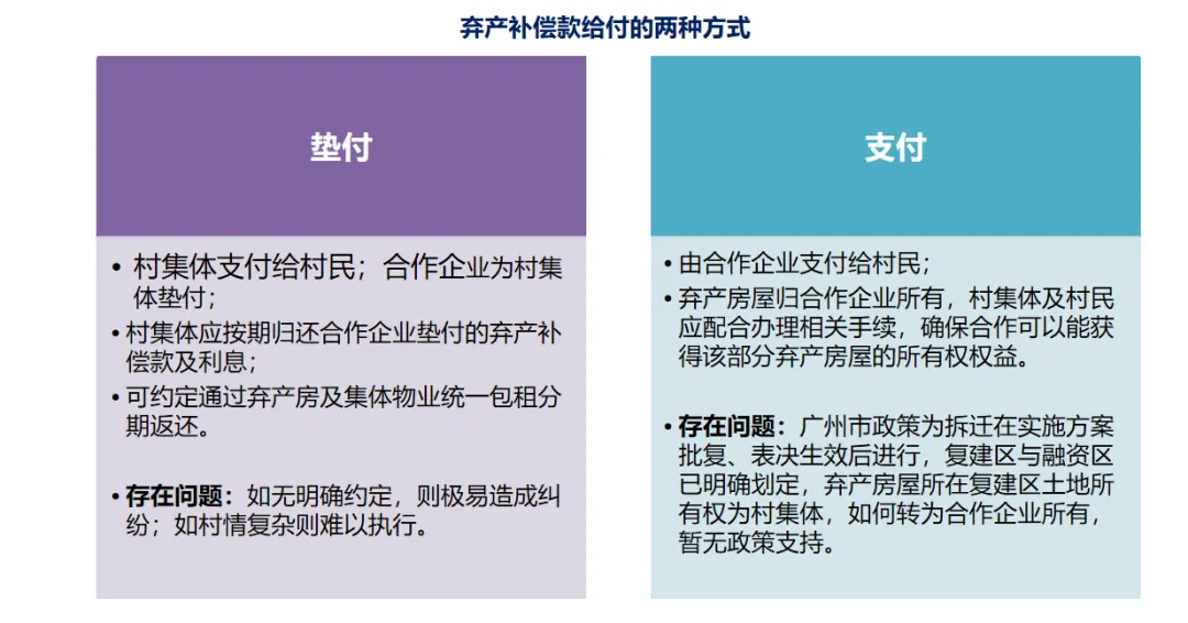 学加课堂笔记丨城市更新中旧村改造的经济逻辑与投资测算＆广州市旧村更新改造项目拆补方案 - 图45