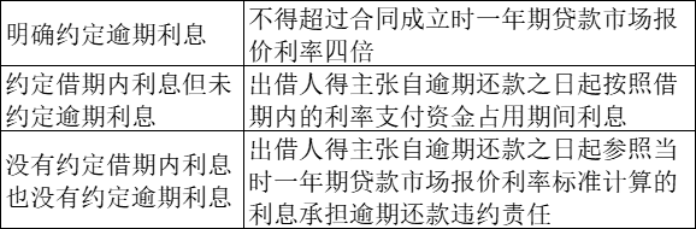 【三板斧第九期】债务追偿法律要点及维权分享 - 图5