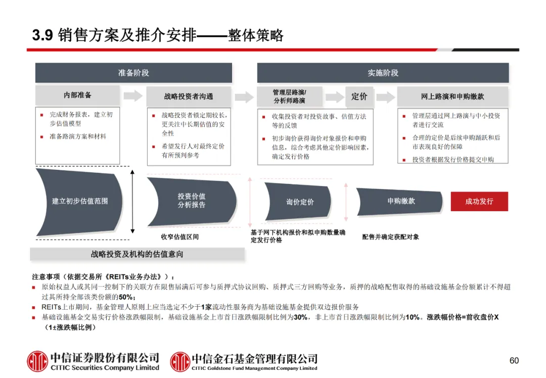 学员线上分享丨公募REITs的“势”与“数” - 图72