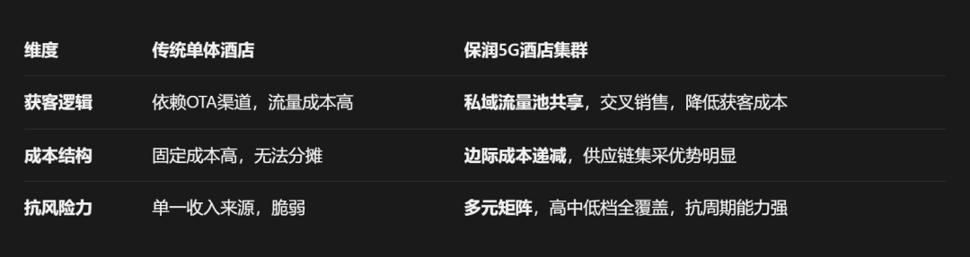 保润5G酒店集群,从1800间客房到“城市商务微中心”,保润如何用一座会议中心,缝合空港经济带的“流量裂痕”? - 图20