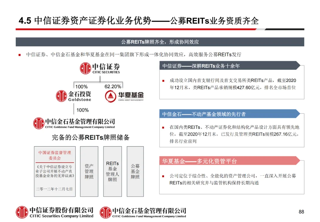 学员线上分享丨公募REITs的“势”与“数” - 图100