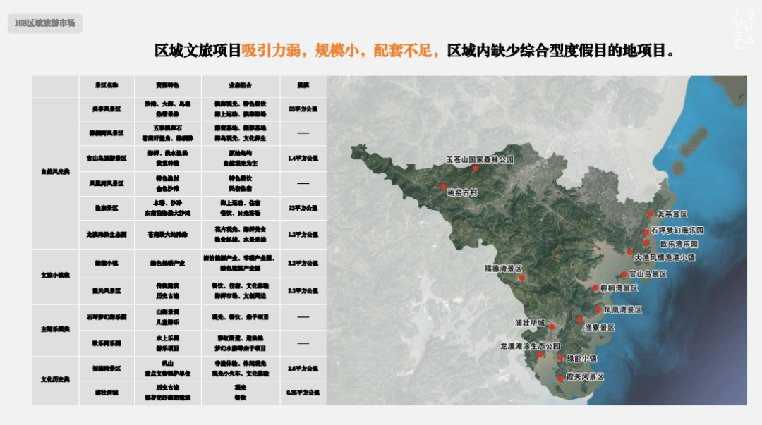 课程笔记丨主题文旅商业街区运营 - 图13