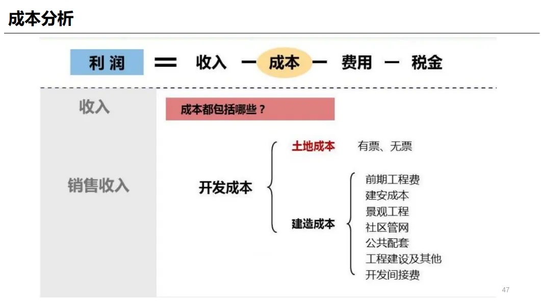 课堂笔记:村改可研测算及拆补方案 - 图44
