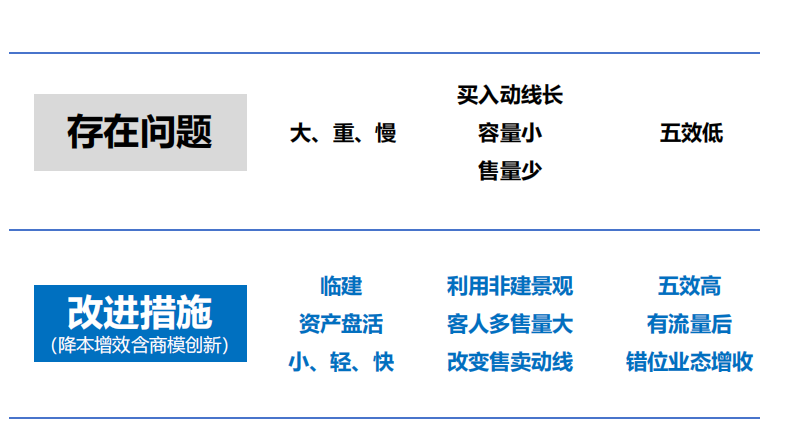 课堂笔记丨泛文旅章法与乱拳 - 图9