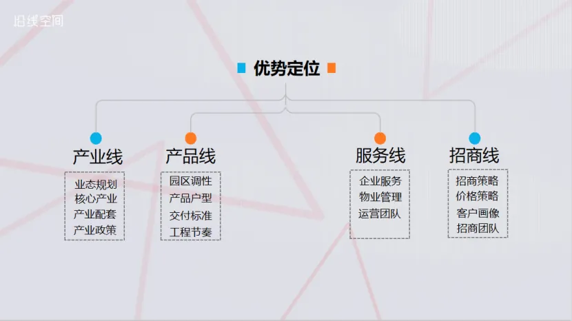 学加网为广州国有资产管理集团内训 - 图5