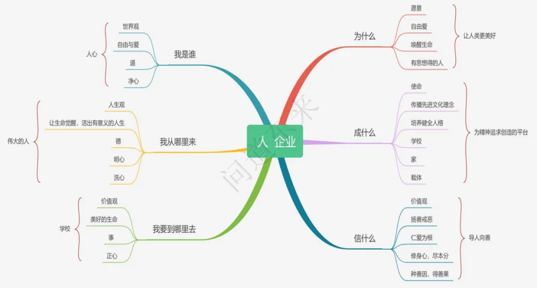 课堂笔记 | 道看胖东来,为什么说胖东来成功的秘诀是把人当人? - 图7