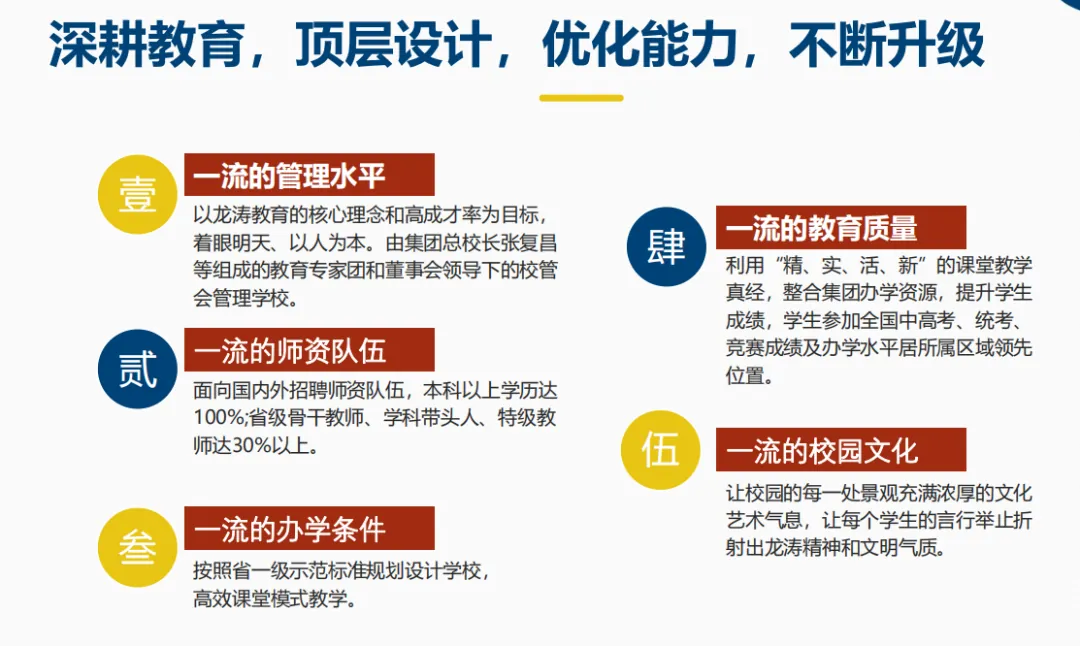 走进广东龙涛教育集团---广州市白云区龙涛外国语实验学校 - 图21