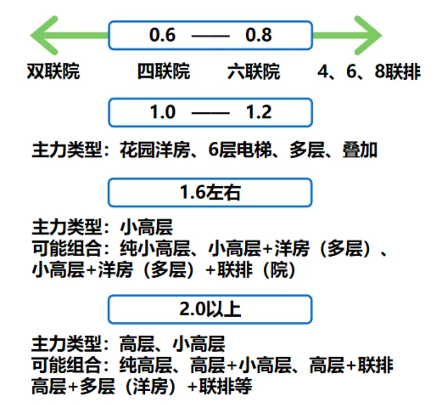 课堂笔记丨地产投资实务与拿地决策、投资测算及法律风险规避 - 图34
