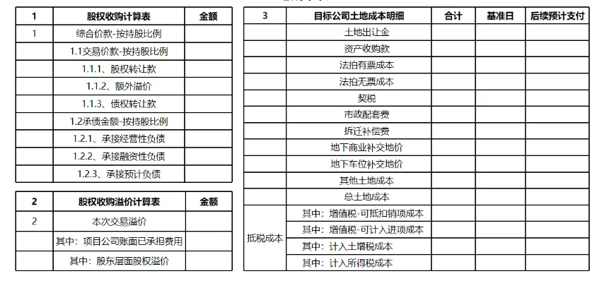 课堂笔记丨地产投资实务与拿地决策、投资测算及法律风险规避 - 图14