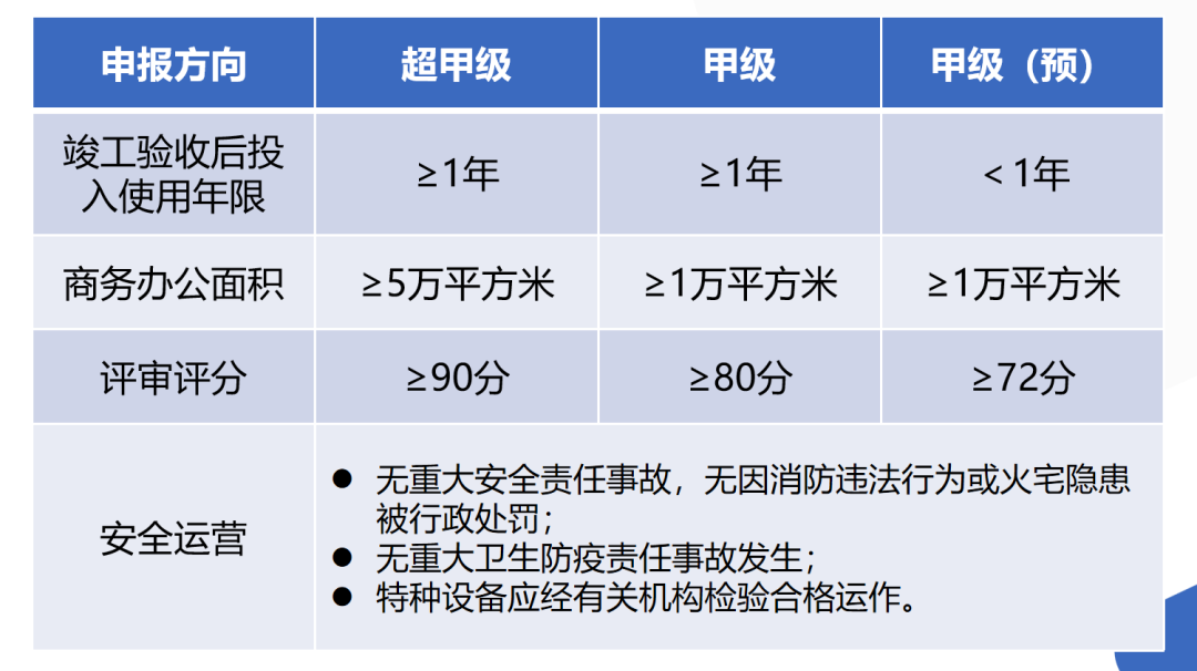 【三板斧第十五期】产业政策和园区政策 - 图5