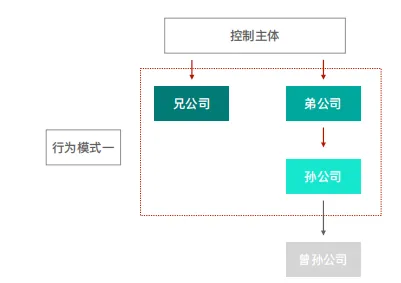 【三板斧第十期】你必须要了解的新公司法修改的十件事! - 图33