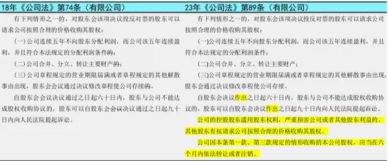 【三板斧第十期】你必须要了解的新公司法修改的十件事! - 图36