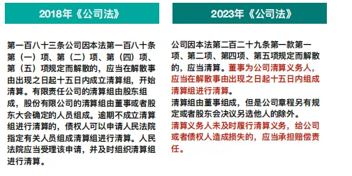 【三板斧第十期】你必须要了解的新公司法修改的十件事! - 图25