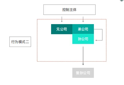 【三板斧第十期】你必须要了解的新公司法修改的十件事! - 图34