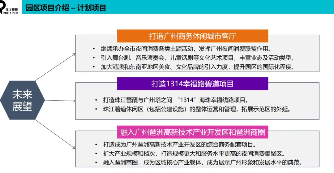 学加海珠区同学会活动:走进琶醍,探讨夜经济运营心得 - 图7