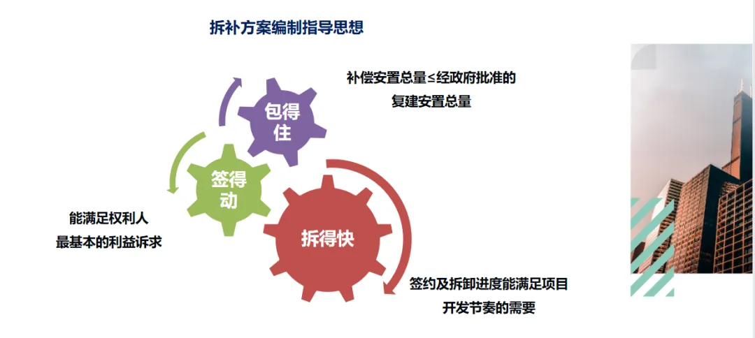 学加课堂笔记丨城市更新中旧村改造的经济逻辑与投资测算&广州市旧村更新改造项目拆补方案 - 图59