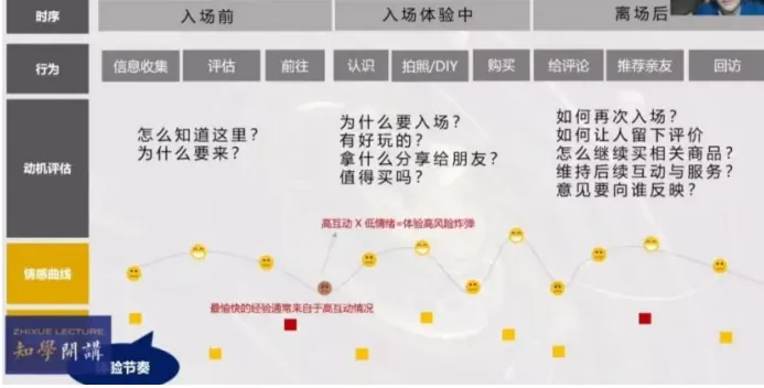 学加课堂笔记——以文创力激活新文旅商业获利实战心法 - 图8