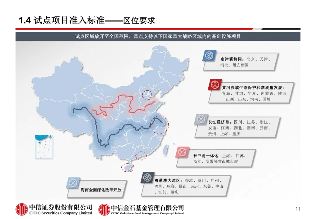 学员线上分享丨公募REITs的“势”与“数” - 图16