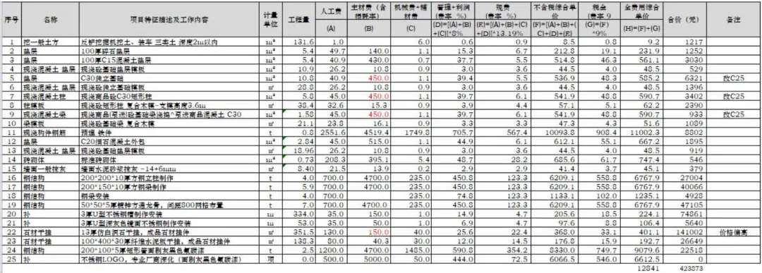 课堂笔记丨建筑设计的成本控制 - 图53