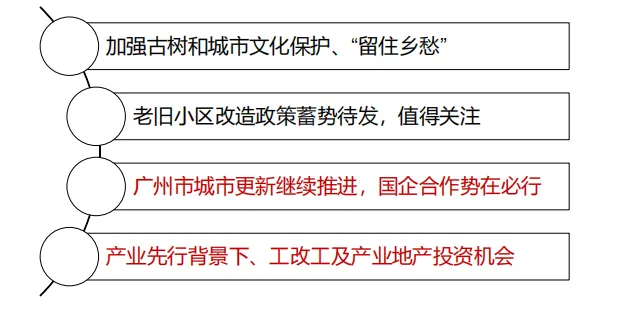 学加主题沙龙 | 旧改平台公司与国企合作的破局之道 - 图13